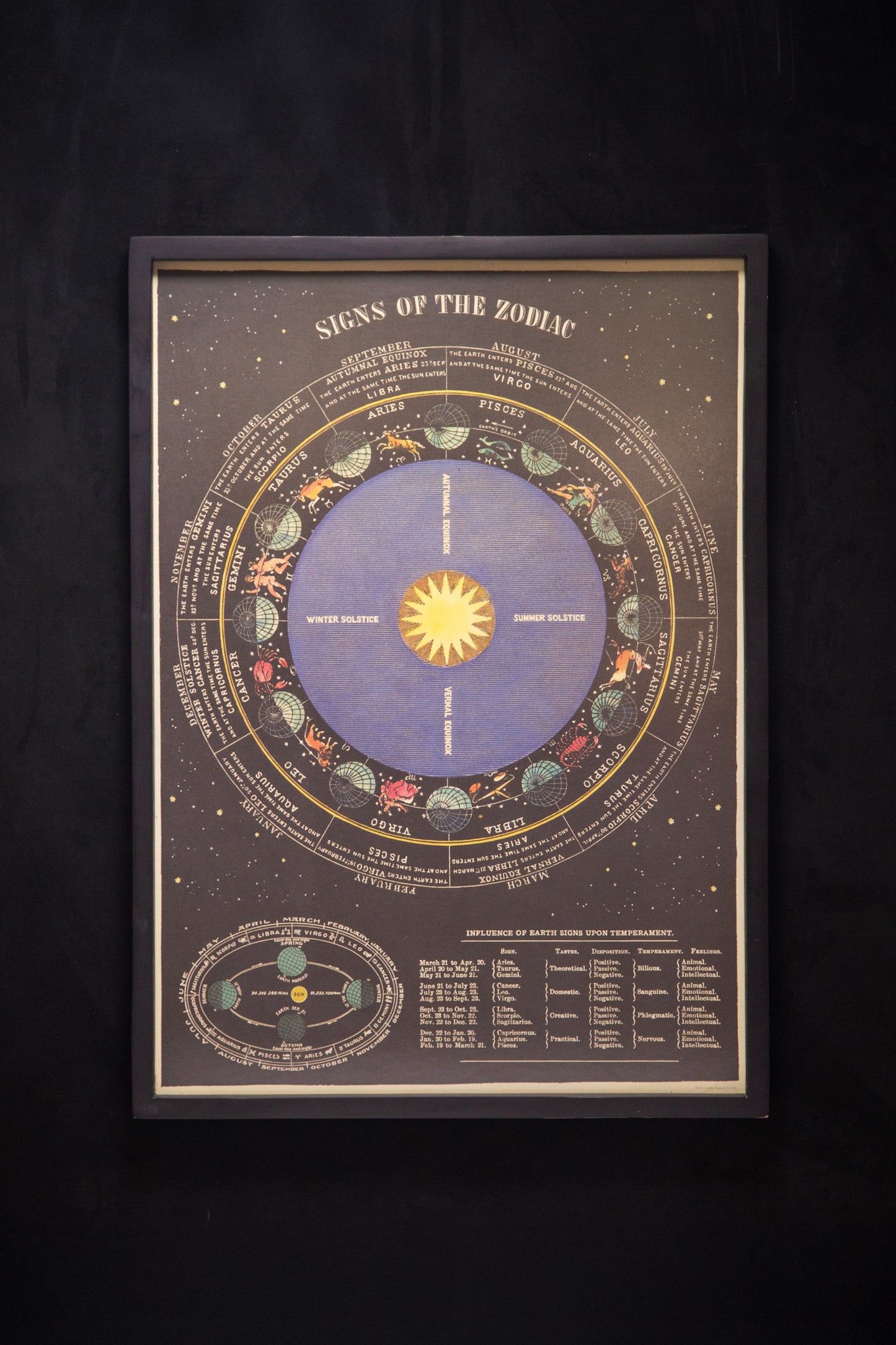Cavallini - Signs of the zodiac