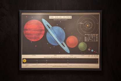 Cavallini - The solar system